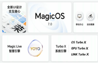 比鸿蒙还快！荣耀 MagicOS 7.0操作系统正式发布