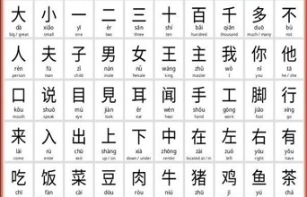 市面上的免费字体太少 这个百万UP主决定自己做一个